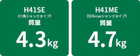 H41SE（六角シャンクタイプ）：4.3kg、H41SE（SDSmaxシャンクタイプ）：4.7kg