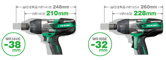 当社従来品の全長に比べ、WR14VE：－38mm、WR16SEは：－32mm小形化