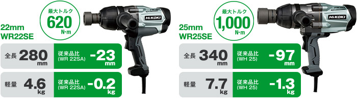 当社従来品に比べ、WR22SE：全長-28mm、質量-0.2kg、WR16SE：全長-97mm、質量-1.3kg小形・軽量化