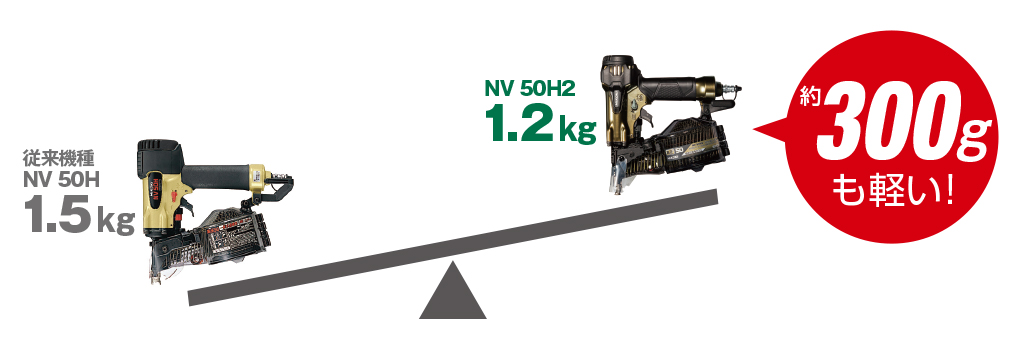 当社従来機種NV50H2に比べ約300gも軽い