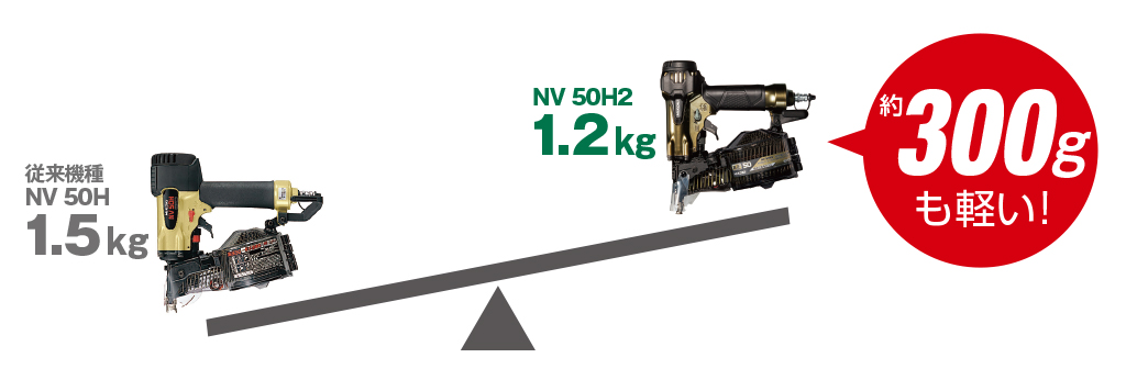 軽くて使いやすいHiKOKIの釘打機 - HiKOKI（ハイコーキ）公式サイト