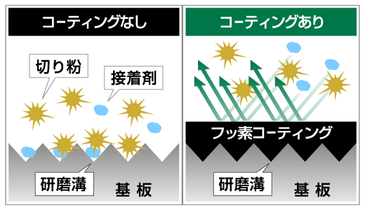 スーパーチップソー黒鯱（クロシャチ）：卓上丸のこ用