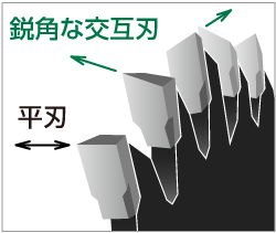 スーパーチップソー黒鯱（クロシャチ）：卓上丸のこ用