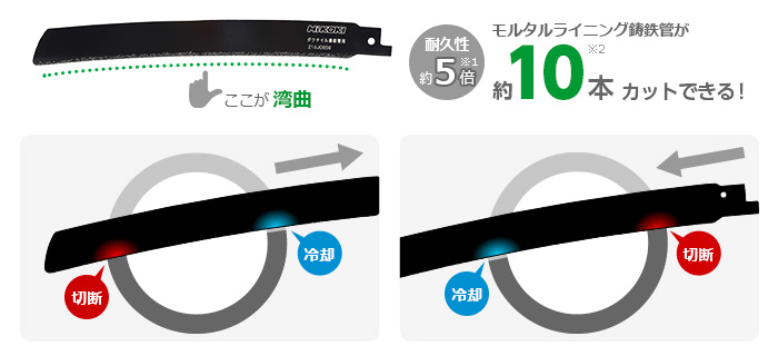 耐久性約5倍（※1）約10カットできる（※2）・湾曲形状でブレード本体が熱を持ちにくい