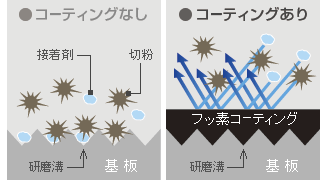 スーパーチップソー（ブラックⅡ）：丸のこ用