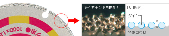 切粉が目詰まりしにくく軽快な切れ味