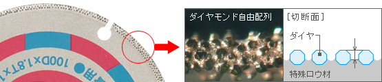 切粉が目詰まりしにくく軽快な切れ味