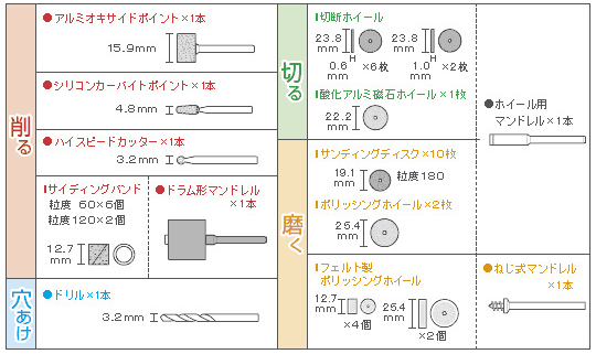 種類豊富な標準付属品