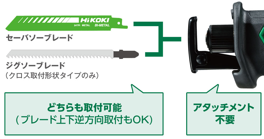 回して差すだけ、アタッチメント不要でセーバソーブレード・ジグソーブレード（クロス取付形状タイプのみ）どちらも取付可能（ブレード上下逆方向取付もOK）