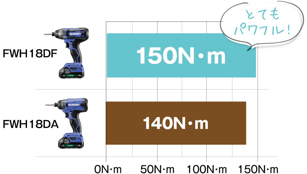 大規模セール HiKOKI 18Vコードレスピン釘打機 本体のみ NP18DSAL-NK 4966376257065 DIY 工具 道具 電動工具  ドリル ドライバー レンチ インパクトレンチ花 ガーデン DIY工具 インパクトレンチ 穴あけ