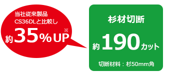 1充電当たりの作業量