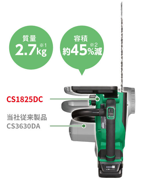 コードレスチェンソー：CS1825DC