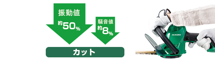 植木バリカン：CH(N)