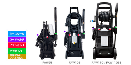 高圧洗浄機：FAW95/FAW105/FAW110/FAW110SB