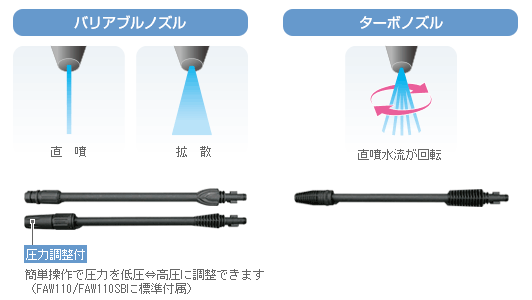 バリアブルノズル