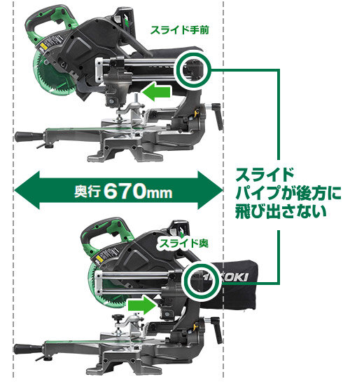 HiKOKI Cordless Tabletop Sliding Circular Saw (C3606DRB) adopts sliding method, which can easily operate in narrow places.