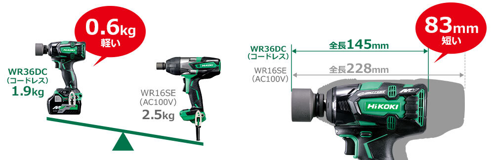 コードレスインパクトレンチ：WR36DC 
