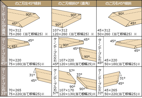 最大切断寸法