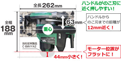 全幅188mm。当社従来製品C6MVYA2より44mm小さく、モーター位置がフラットに。ハンドルからのこ刃までの距離が12mm近くなり、ハンドルがのこ刃に近く押しやすい