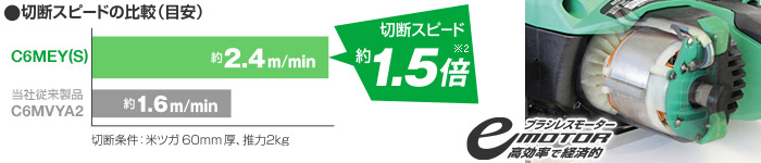 当社従来製品C6MVYAと比較し、切断スピード約1.5倍