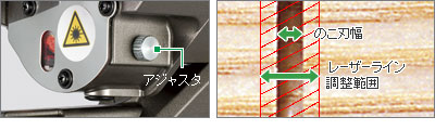 レーザーラインを自在に調整