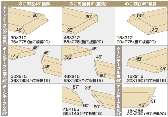 最大切断寸法