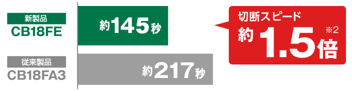 電池保護カバー