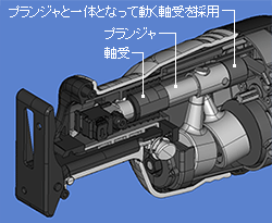 軸受構造採用