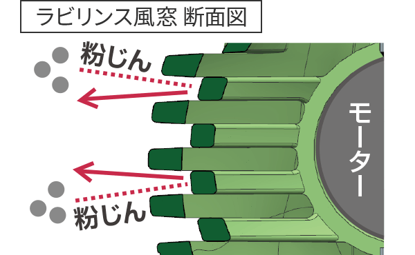 ラビリンス風窓の断面図