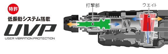 低振動システム搭載