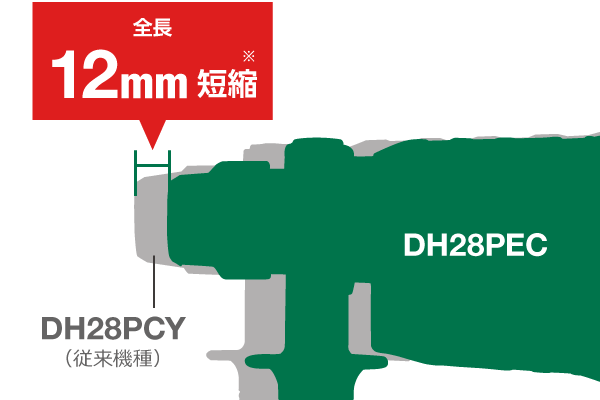 ロータリハンマドリル：DH28PEC