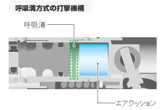 ロータリハンマドリル：DH28PFY