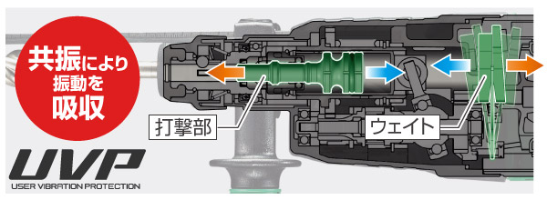 ロータリハンマドリル：DH28PMY2