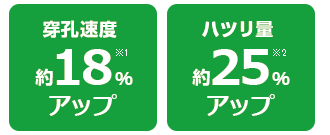 穿孔速度：約18％アップ/ハツリ量：約25％アップ