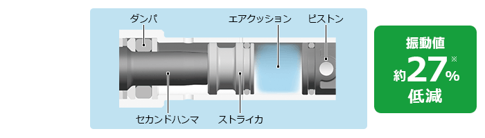 ハンマドリル：DH40SC