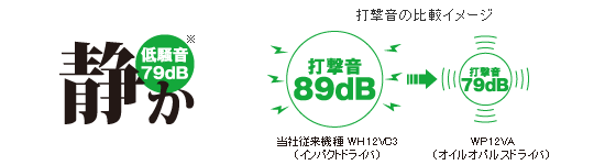 オイルパルスドライバ：WP12VA