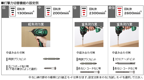 オイルパルスドライバ：WP12VA