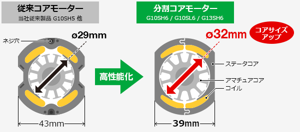 125mm 電気ディスクグラインダ：G13SH6