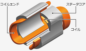 125mm 電気ディスクグラインダ：G13SH6