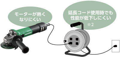 150mm 電子ディスクグラインダ：G15YE3