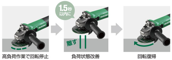 150mm 電子ディスクグラインダ：G15YE3