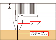 ハイコーキ（旧：日立工機）タッカN2504HMB