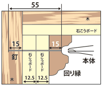 55mmピン釘が打込み可能