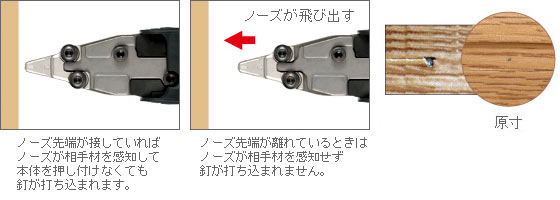 高圧ピン釘打機：NP55HM