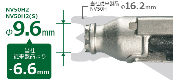NV50H2のスマートノーズは直径9.6mmで、当社従来製品NV50Hの直径16.2mmと比較し-6.6mmスリムになりました。
