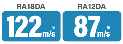 RA18DA:1.15kg/RA12DA:0.75kg