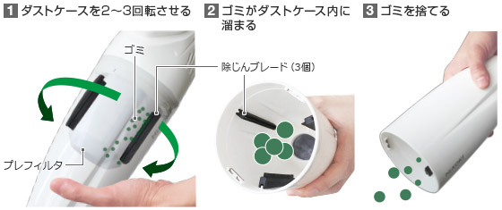 除じん機構搭載・ダストケース集じん方式