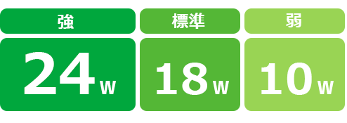 強：24W、標準：18W、弱：10W