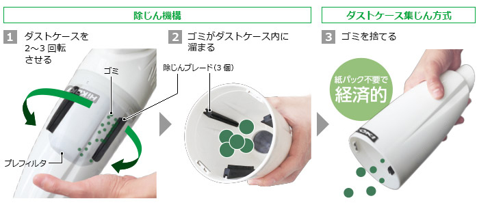 除じん機構・ダストケース集じん方式