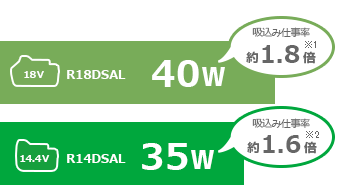 14.4V/18V コードレスクリーナ：R14DSAL/R18DSAL